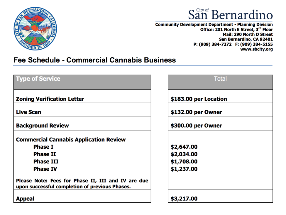 San Bernardino Business License